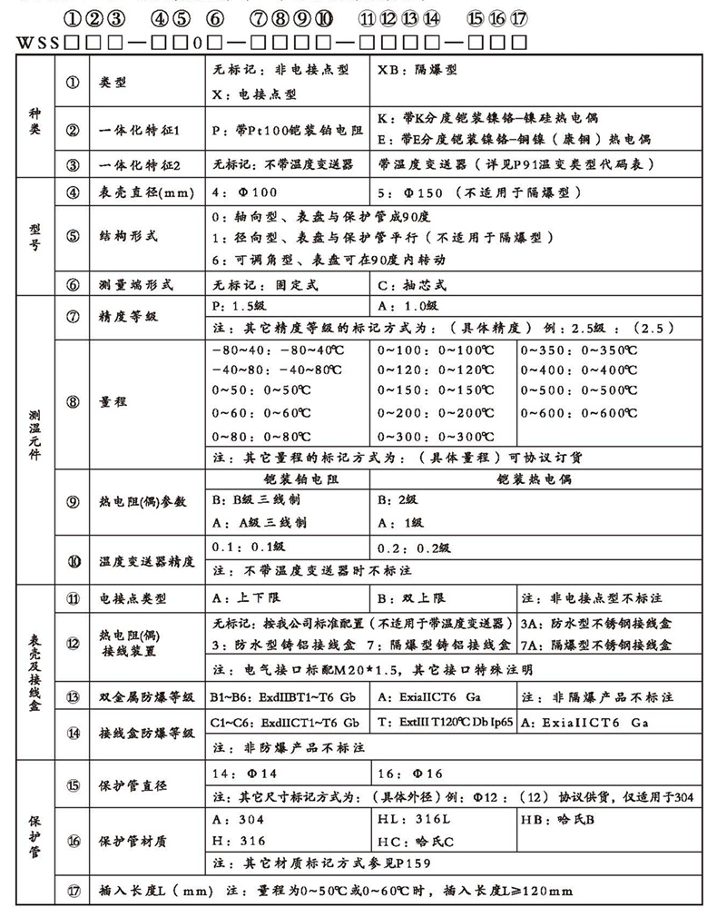 WSSX工业双金属温度计（一体化型无固定装置）_http://www.cqxzyb.com_双金属温度计_第2张