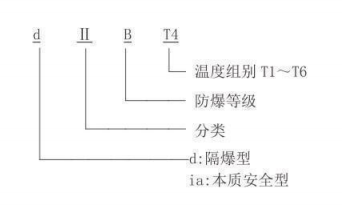 隔爆型热电偶、热电阻_http://www.cqxzyb.com_专用温度传感器_第2张