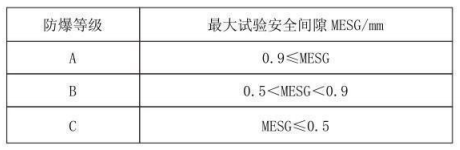 隔爆型热电偶、热电阻_http://www.cqxzyb.com_专用温度传感器_第3张