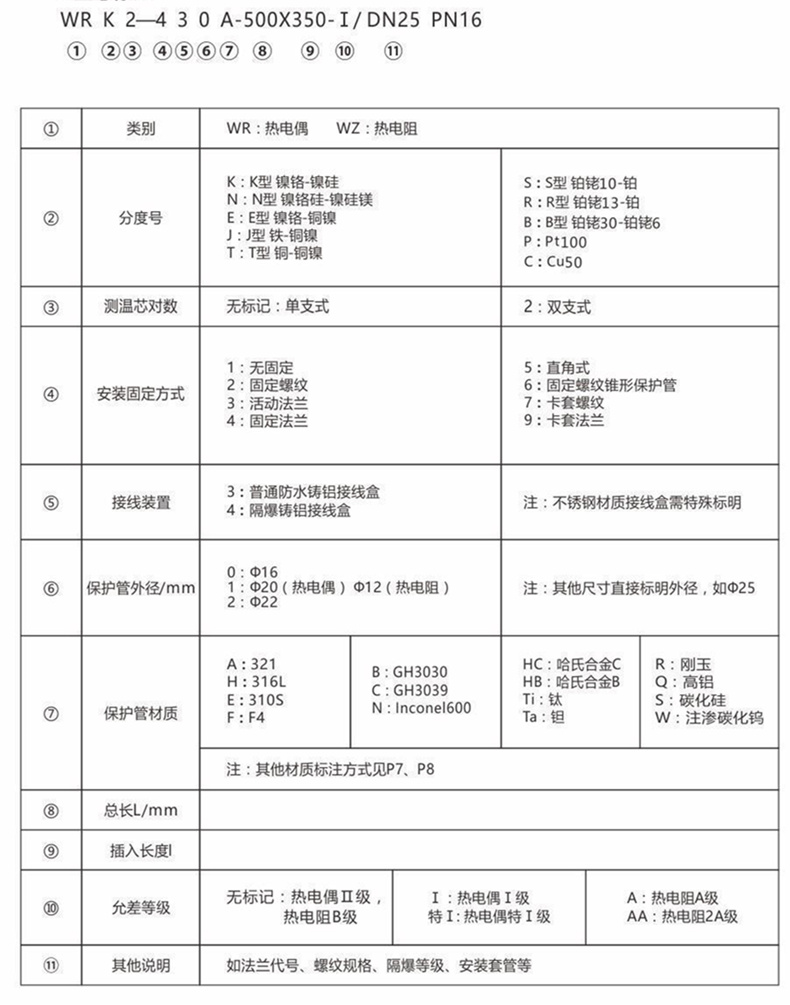 装配热电偶/热电阻_http://www.cqxzyb.com_通用温度传感器_第6张