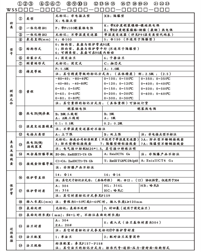 WSSX工业双金属温度计（一体化型法兰式）_http://www.hightowncompound.com_双金属温度计_第2张