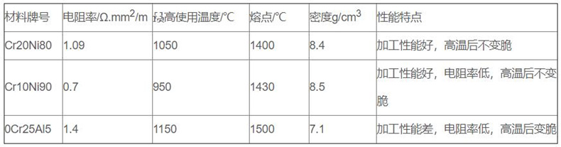 金属管状电加热器_http://www.hightowncompound.com_金属管状电加热器_第2张