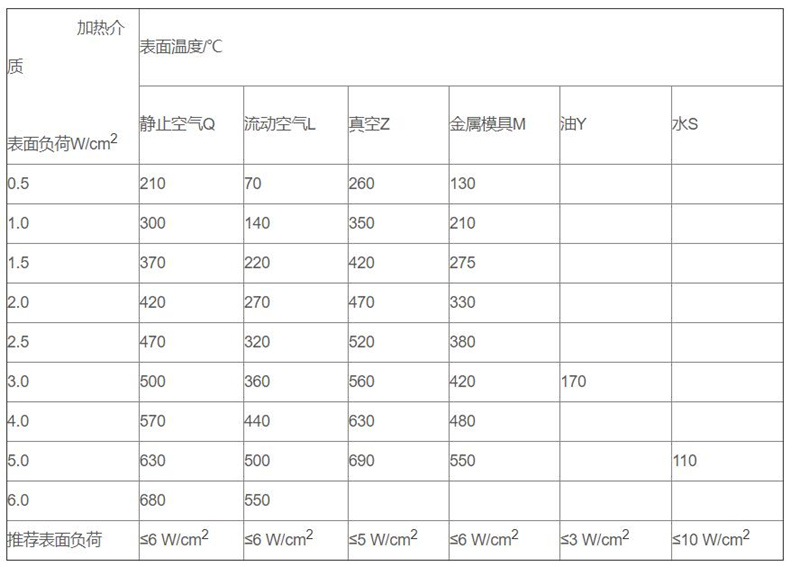 金属管状电加热器_http://www.hightowncompound.com_金属管状电加热器_第3张