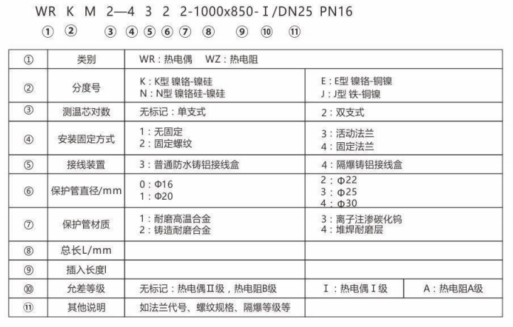 耐磨热电偶/热电阻_http://www.hightowncompound.com_专用温度传感器_第2张