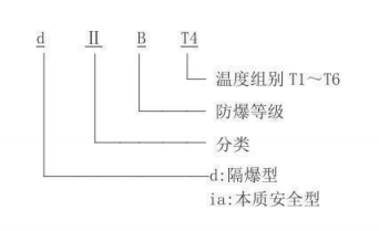 隔爆型热电偶、热电阻_http://www.hightowncompound.com_专用温度传感器_第2张