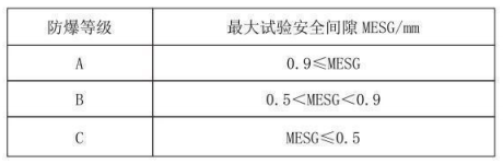 隔爆型热电偶、热电阻_http://www.hightowncompound.com_专用温度传感器_第3张