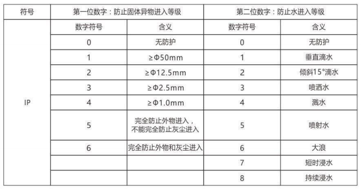隔爆型热电偶、热电阻_http://www.hightowncompound.com_专用温度传感器_第6张
