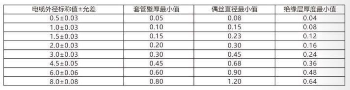 铠装热电偶/热电阻_http://www.hightowncompound.com_通用温度传感器_第3张
