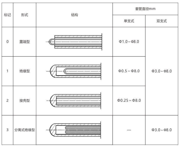 铠装热电偶/热电阻_http://www.hightowncompound.com_通用温度传感器_第6张
