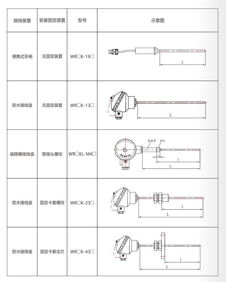 铠装热电偶/热电阻_http://www.hightowncompound.com_通用温度传感器_第9张